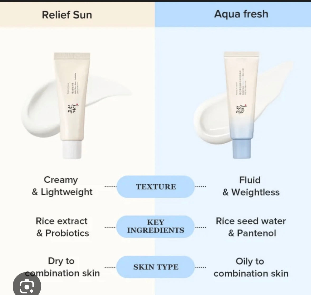 Beauty of Joseon Relief Sun Rice + Probiotics Sunscreen SPF50+ PA++++